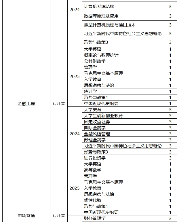 西安邮电大学高等学历继续教育2025年春季学期开课计划 西安邮电大学高等学历继续教育2025年春季学期开课计划