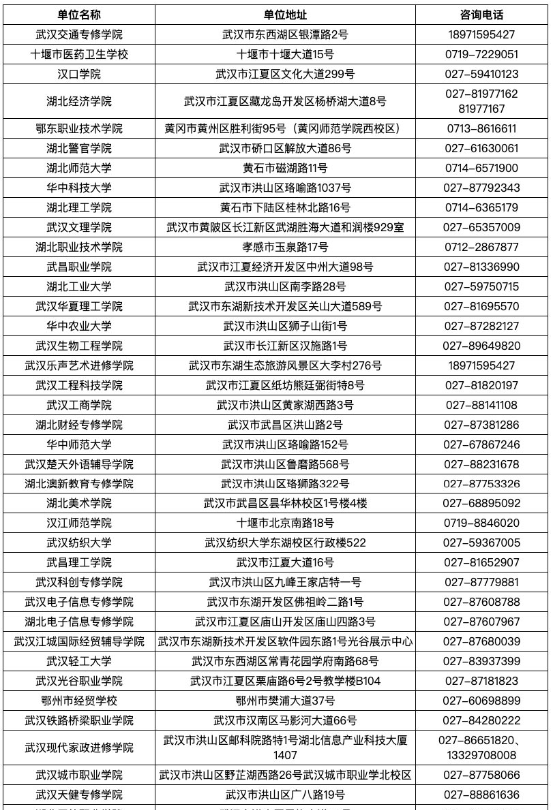 湖北省2025年上半年高等教育自学考试毕业申请须知 湖北省2025年上半年高等教育自学考试毕业申请须知