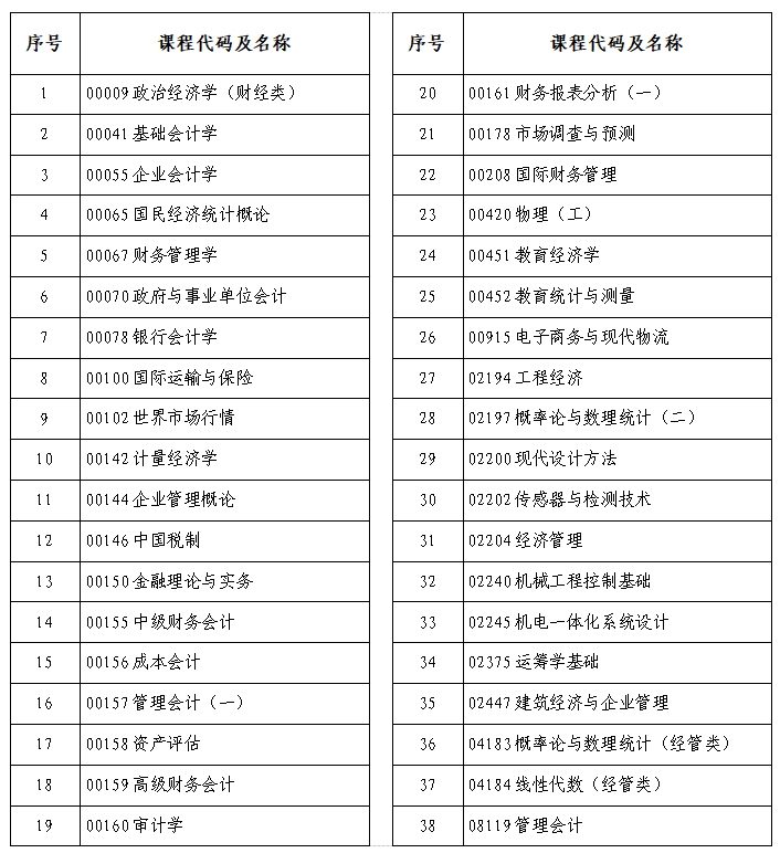 河南省2025年上半年高等教育自学考试考前温馨提示 河南省2025年上半年高等教育自学考试考前温馨提示