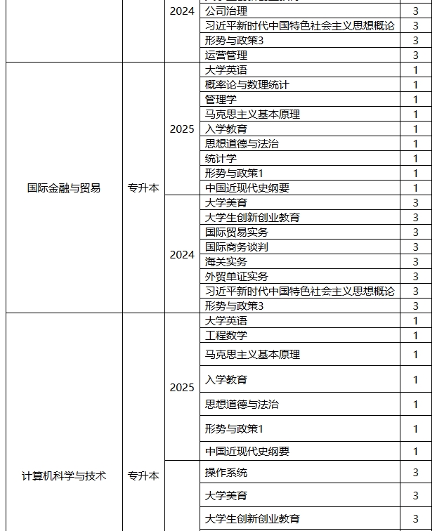 西安邮电大学高等学历继续教育2025年春季学期开课计划 西安邮电大学高等学历继续教育2025年春季学期开课计划