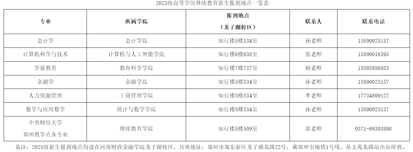 河南财政金融学院继续教育学院关于2025级高等学历继续教育新生入学报到的通知 河南财政金融学院继续教育学院关于2025级高等学历继续教育新生入学报到的通知