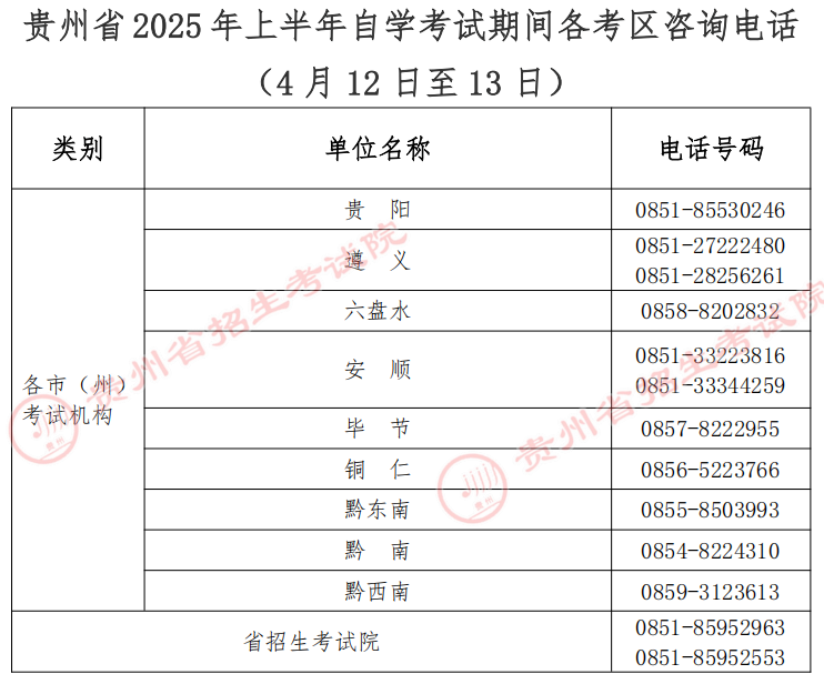 贵州省2025年上半年高等教育自学考试考前提示 贵州省2025年上半年高等教育自学考试考前提示