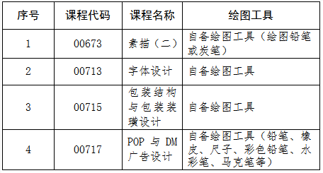 吉林省教育考试院:关于2025年4月份高等教育自学考试相关科目作答说明的通知 吉林省教育考试院:关于2025年4月份高等教育自学考试相关科目作答说明的通知