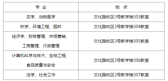 关于2025届本科毕业论文答辩工作的通知 关于2025届本科毕业论文答辩工作的通知