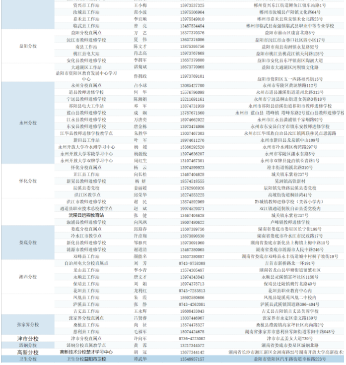 湖南开放大学2025年春季学期招生简章 湖南开放大学2025年春季学期招生简章