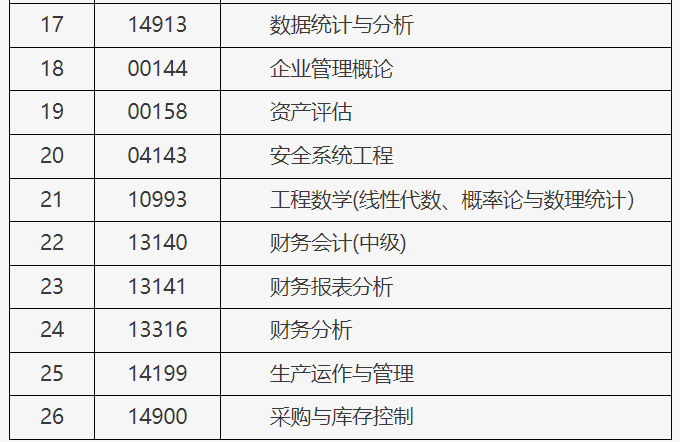 北京市2025年上半年自学考试携带计算器等特殊用具的说明 北京市2025年上半年自学考试携带计算器等特殊用具的说明