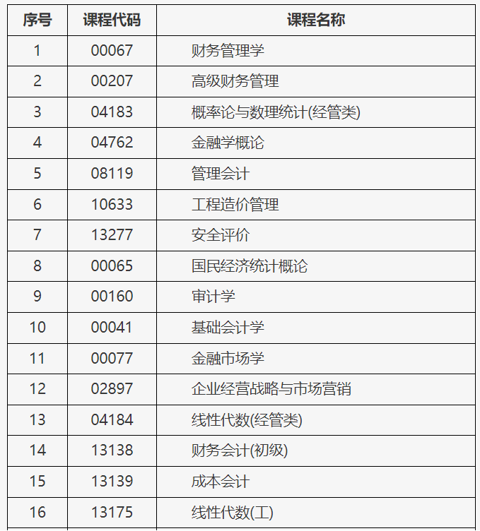 北京市2025年上半年自学考试携带计算器等特殊用具的说明 北京市2025年上半年自学考试携带计算器等特殊用具的说明