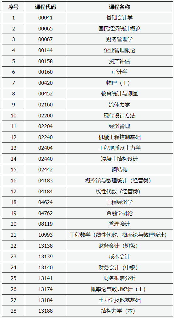 山西招生考试网：2025年高等教育自学考试允许使用计算器课程