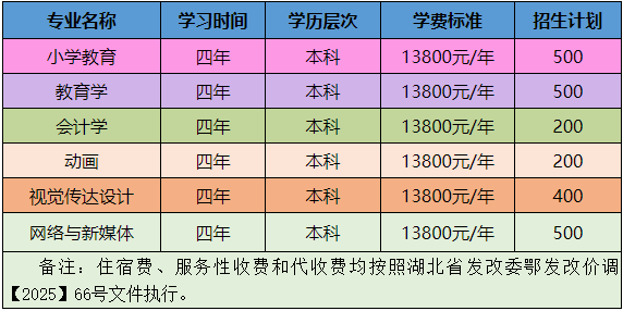 湖北第二师范学院全日制自考本科 2025年招生简章 湖北第二师范学院全日制自考本科 2025年招生简章