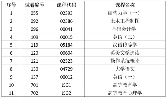 2025年上半年云南省第93次高等教育自学考试和高校教师资格认定课程考试部分科目使用专用答题卡及特殊说明的通告 2025年上半年云南省第93次高等教育自学考试和高校教师资格认定课程考试部分科目使用专用答题卡及特殊说明的通告