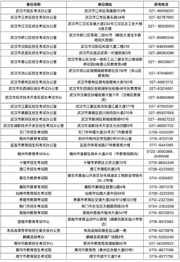湖北省2025年上半年高等教育自学考试毕业申请须知 湖北省2025年上半年高等教育自学考试毕业申请须知
