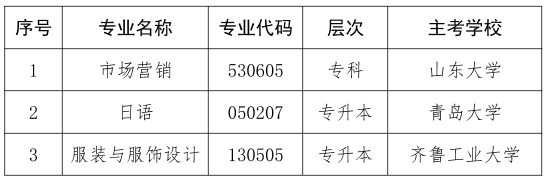 关于停考山东省高等教育自学考试市场营销(专科)等3个专业的通知 关于停考山东省高等教育自学考试市场营销(专科)等3个专业的通知