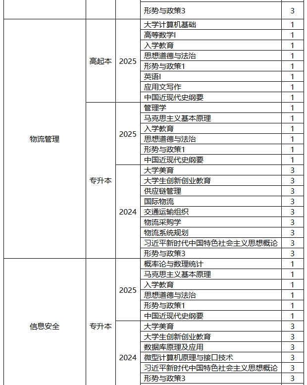 西安邮电大学高等学历继续教育2025年春季学期开课计划 西安邮电大学高等学历继续教育2025年春季学期开课计划