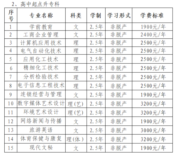 昌吉学院2025年高等学历继续教育招生简章 昌吉学院2025年高等学历继续教育招生简章