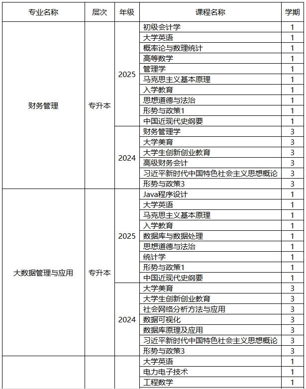 西安邮电大学高等学历继续教育2025年春季学期开课计划 西安邮电大学高等学历继续教育2025年春季学期开课计划