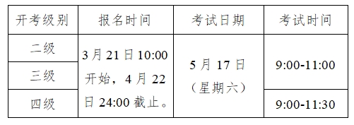 关于做好2025年上半年医学英语水平考试纸笔考试报名的通知 关于做好2025年上半年医学英语水平考试纸笔考试报名的通知