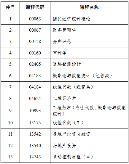 吉林省教育考试院:关于2025年4月份高等教育自学考试相关科目作答说明的通知 吉林省教育考试院:关于2025年4月份高等教育自学考试相关科目作答说明的通知
