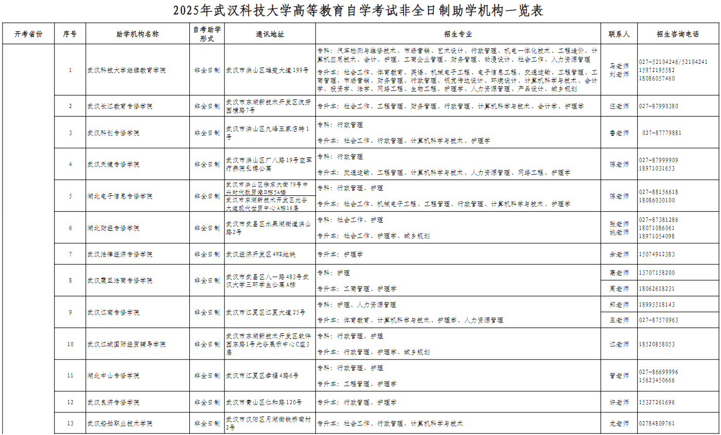 2025年武汉科技大学高等教育自学考试非全日制助学机构一览表