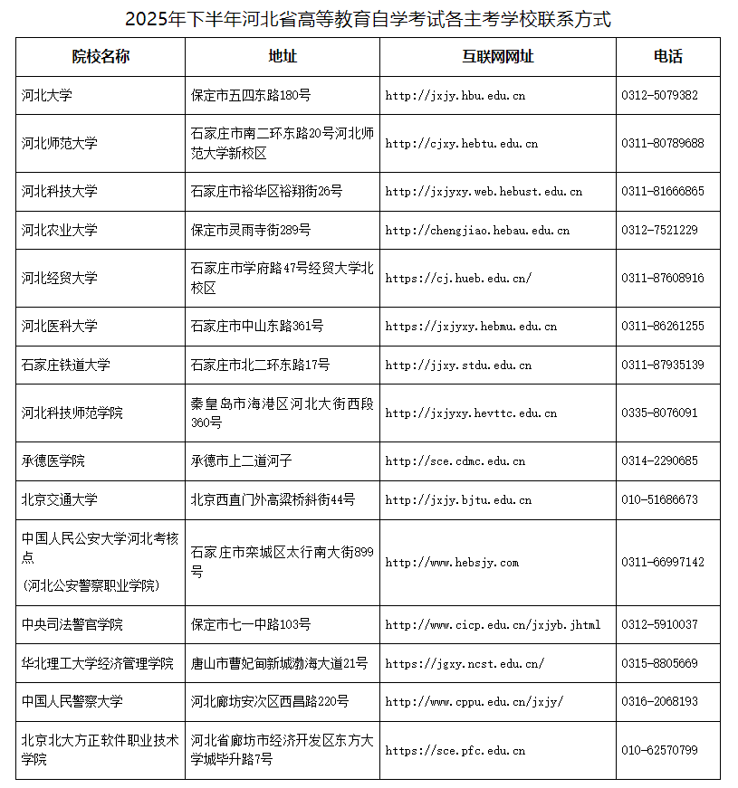 关于2025年下半年河北省高等教育自学考试实践性环节考核课程的报名公告 关于2025年下半年河北省高等教育自学考试实践性环节考核课程的报名公告