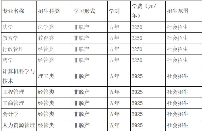 湖北大学2025年高等学历继续教育招生简章 湖北大学2025年高等学历继续教育招生简章