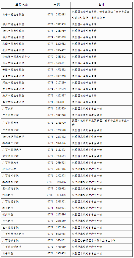 自治区招生考试院关于广西2025年上半年高等教育自学考试毕业办理及毕业证明书申办的公告 自治区招生考试院关于广西2025年上半年高等教育自学考试毕业办理及毕业证明书申办的公告