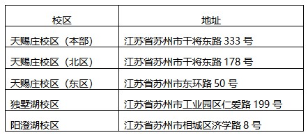 苏州大学2025年高等教育自学考试助学专业招生简章 苏州大学2025年高等教育自学考试助学专业招生简章
