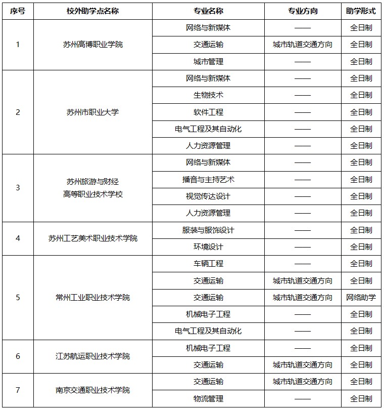 苏州大学2025年高等教育自学考试助学专业招生简章 苏州大学2025年高等教育自学考试助学专业招生简章