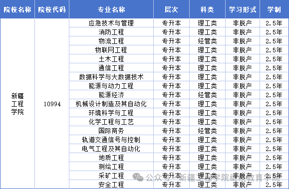 新疆工程学院2025年高等学历继续教育招生简章 新疆工程学院2025年高等学历继续教育招生简章