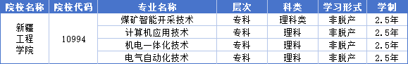 新疆工程学院2025年高等学历继续教育招生简章 新疆工程学院2025年高等学历继续教育招生简章