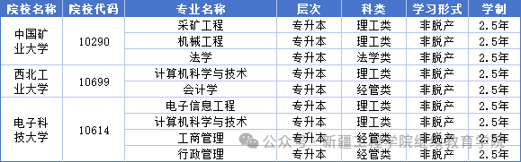 新疆工程学院2025年高等学历继续教育招生简章 新疆工程学院2025年高等学历继续教育招生简章