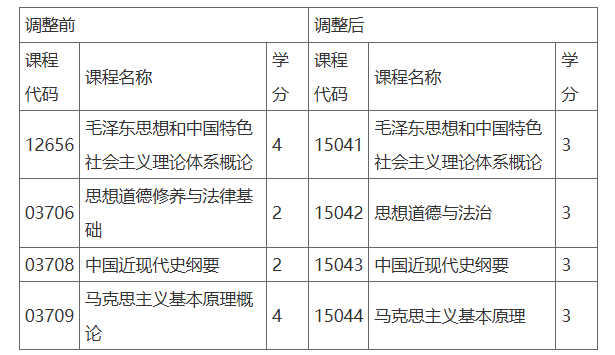 自学考试常见知识问答 自学考试常见知识问答