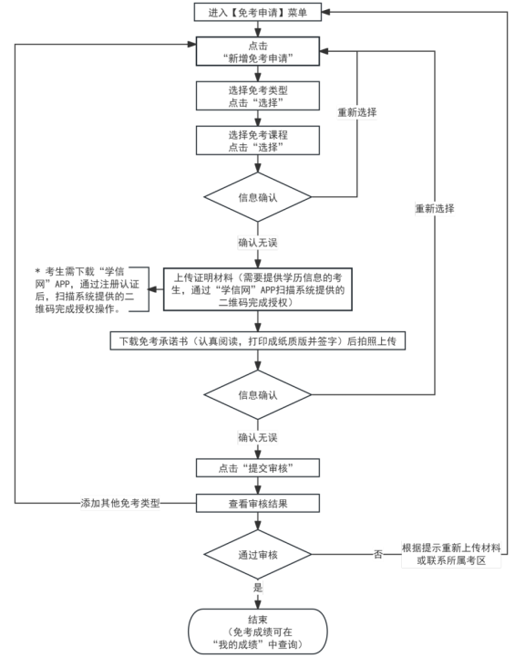 2025年上半年天津市高等教育自学考试课程免考申请通知 2025年上半年天津市高等教育自学考试课程免考申请通知
