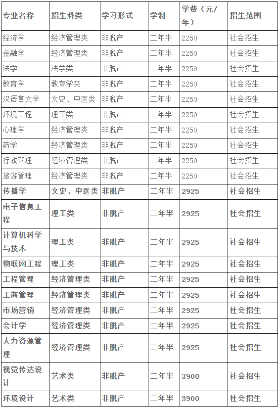 湖北大学2025年高等学历继续教育招生简章 湖北大学2025年高等学历继续教育招生简章