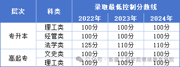 新疆工程学院2025年高等学历继续教育招生简章 新疆工程学院2025年高等学历继续教育招生简章