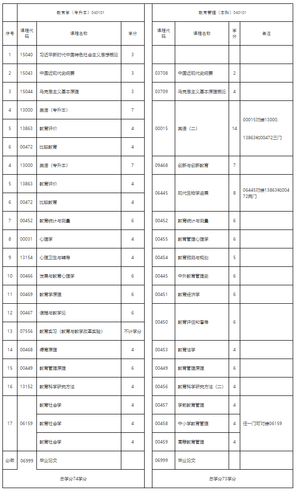 《江西省高等教育自学考试专业考试计划(2026版)》政策问答 《江西省高等教育自学考试专业考试计划(2026版)》政策问答