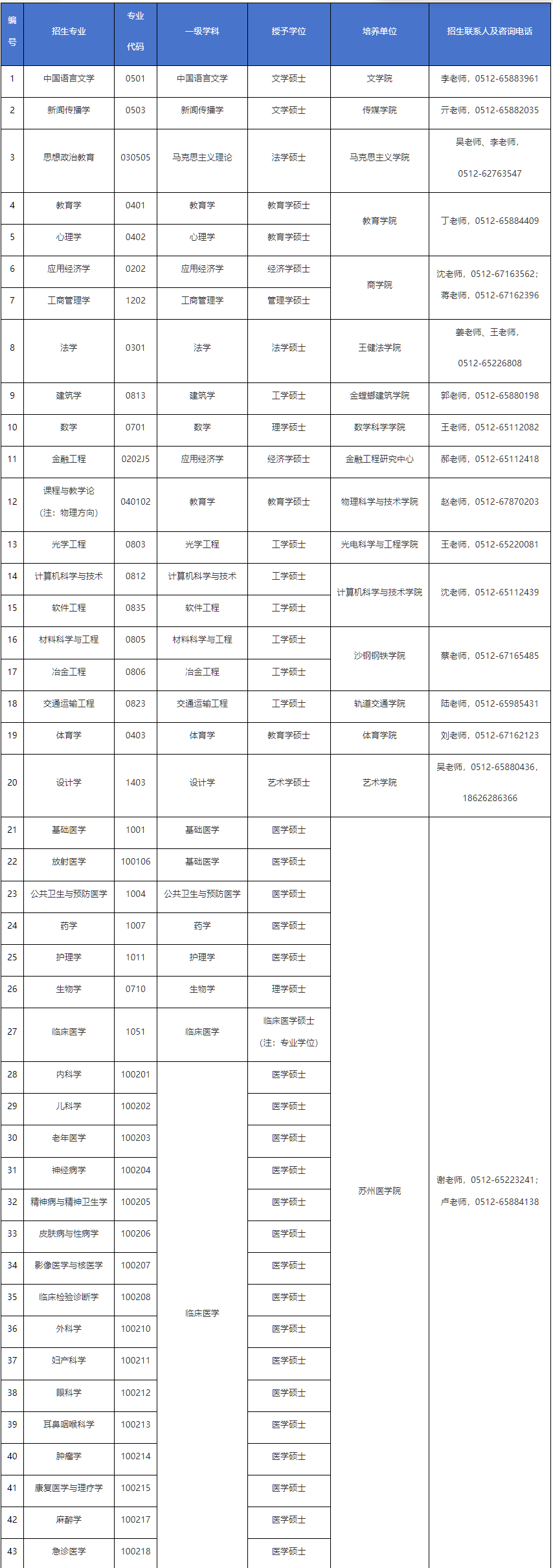 苏州大学2025年秋季同等学力人员申请硕士学位招生简章 苏州大学2025年秋季同等学力人员申请硕士学位招生简章