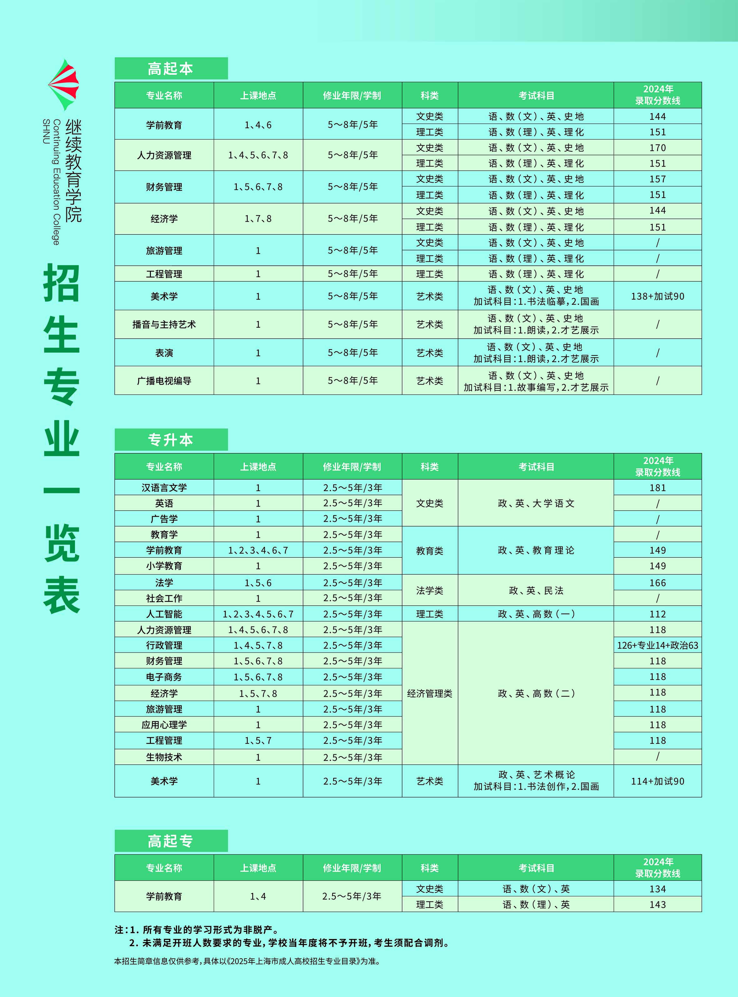 上海师范大学2025年高等学历继续教育招生简章 上海师范大学2025年高等学历继续教育招生简章
