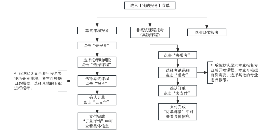 2025年下半年天津市高等教育自学考试报考须知 2025年下半年天津市高等教育自学考试报考须知