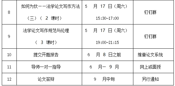 关于2025年宁波大学自学考试法学专业毕业论文环节有关事项的通知 关于2025年宁波大学自学考试法学专业毕业论文环节有关事项的通知