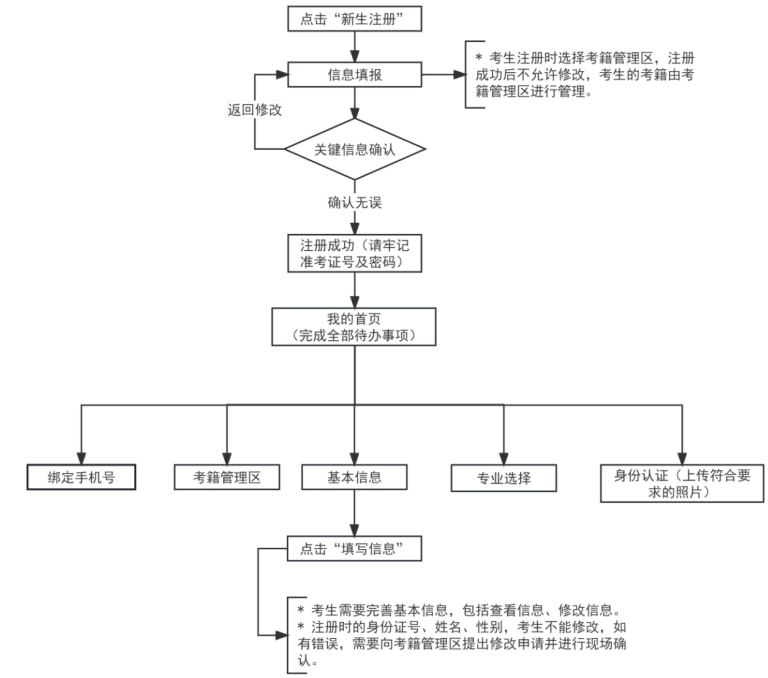2025年上半年天津市高等教育自学考试课程免考申请通知 2025年上半年天津市高等教育自学考试课程免考申请通知