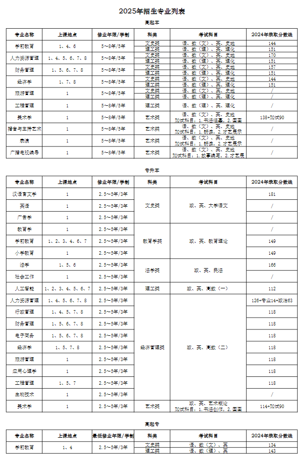 上海师范大学2025年高等学历继续教育招生简章 上海师范大学2025年高等学历继续教育招生简章