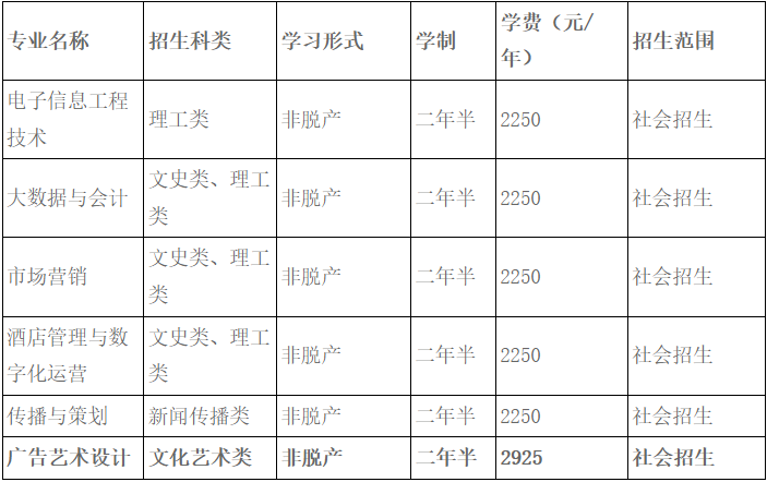 湖北大学2025年高等学历继续教育招生简章 湖北大学2025年高等学历继续教育招生简章