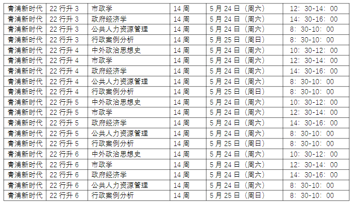 关于2025春毕业班（及部分非毕业班）14周期末考试的通知