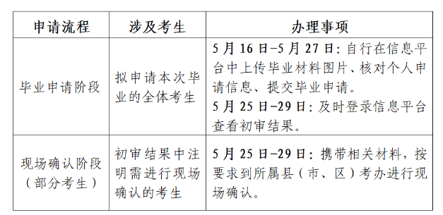 江苏省高等教育自学考试2025年上半年毕业申请通告 江苏省高等教育自学考试2025年上半年毕业申请通告
