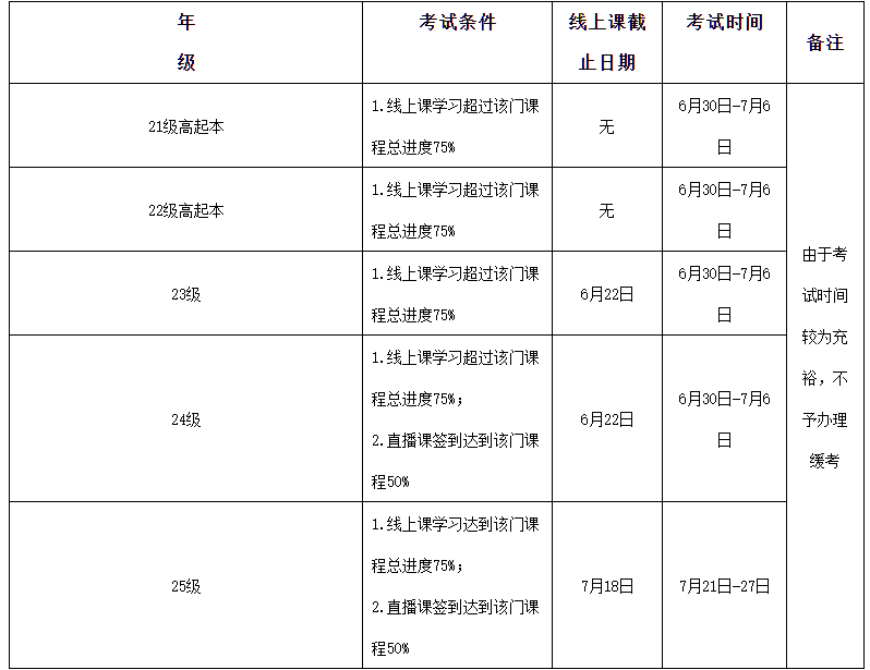 太原理工大学继续教育学院2025年第一学期面授课开课通知 太原理工大学继续教育学院2025年第一学期面授课开课通知