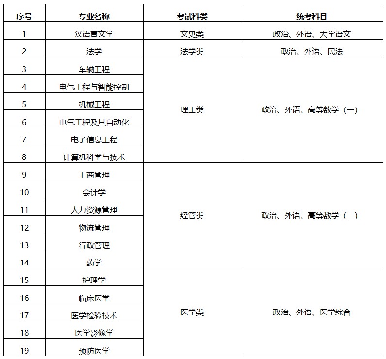 苏州大学2025年成人高等教育招生简章 苏州大学2025年成人高等教育招生简章