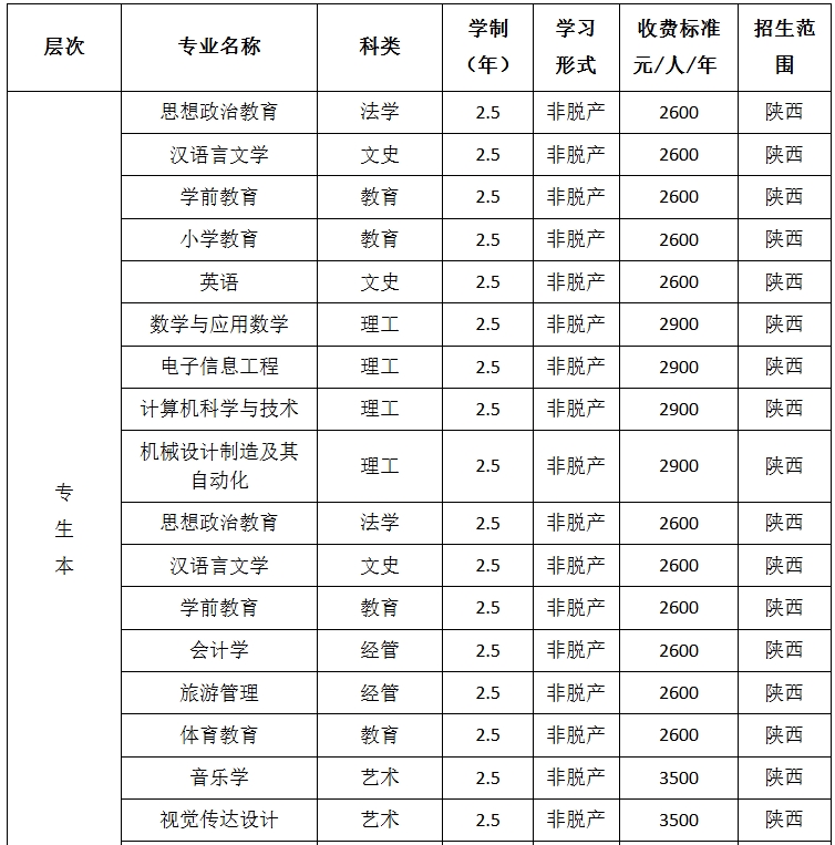 西安文理学院2025年高等学历继续教育招生简章 西安文理学院2025年高等学历继续教育招生简章