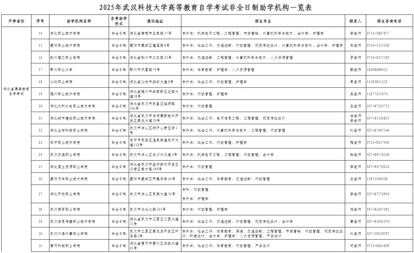 2025年武汉科技大学高等教育自学考试非全日制助学机构一览表