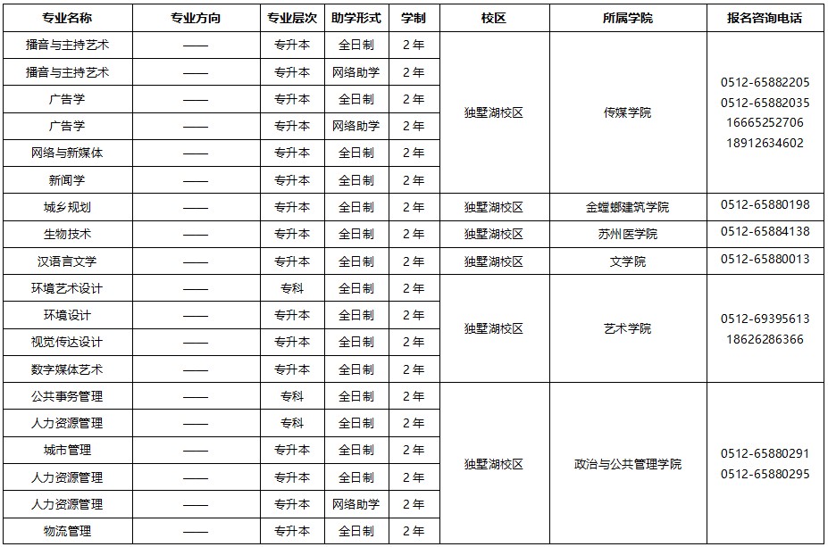 苏州大学2025年高等教育自学考试助学专业招生简章 苏州大学2025年高等教育自学考试助学专业招生简章