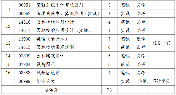园林专业